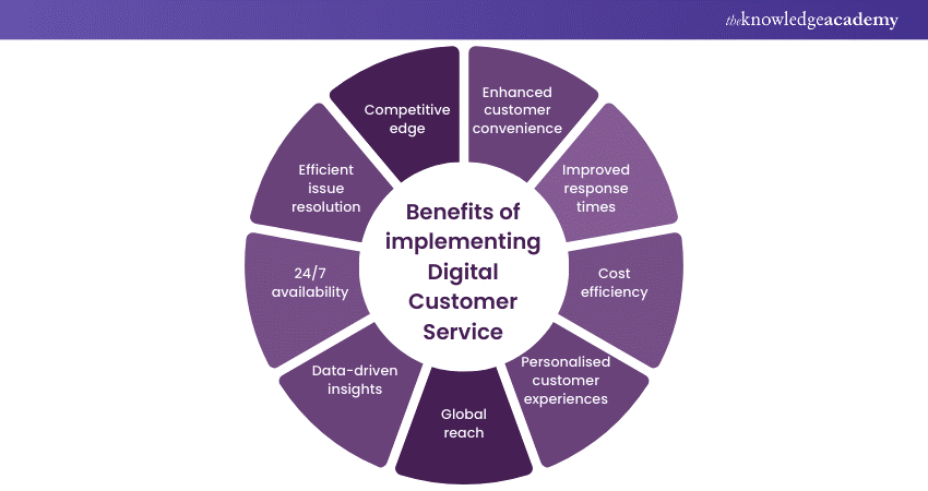 Benefits of implementing Digital Customer Service