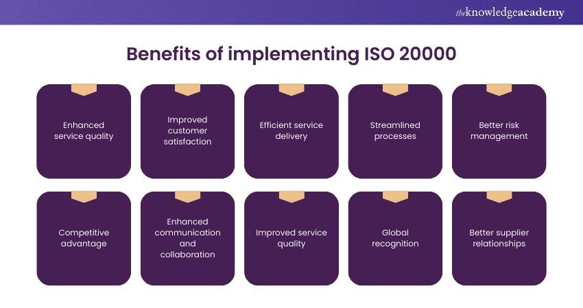 Benefits of implementing ISO 20000