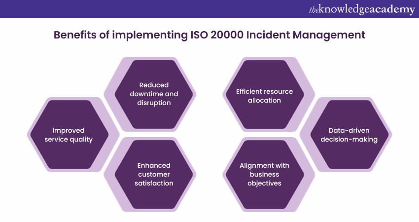 Benefits of implementing ISO 20000 Incident Management