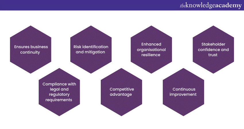 Benefits of implementing ISO 22301 Clauses