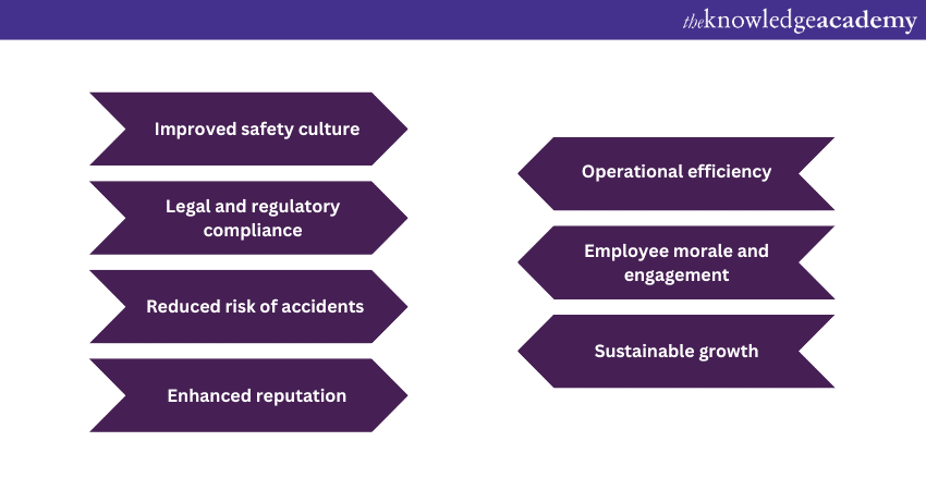 Benefits of implementing OHSAS 18001