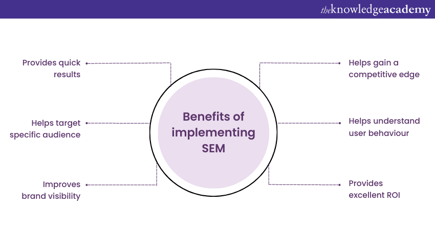 Benefits of implementing SEM    