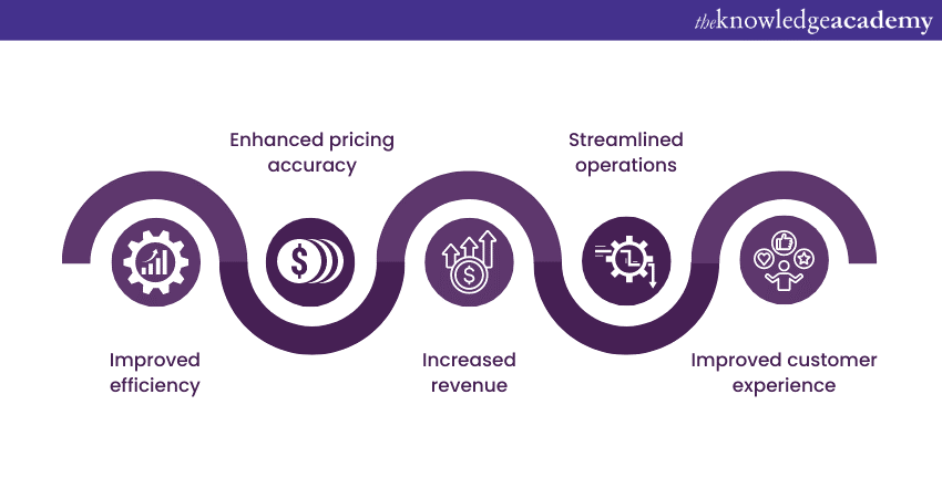 Benefits of implementing Salesforce CPQ