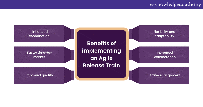 Benefits of implementing an Agile Release Train 