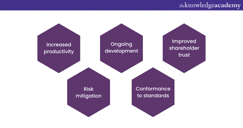 The significance of ISO 45001 pdca Plan Do Check Act