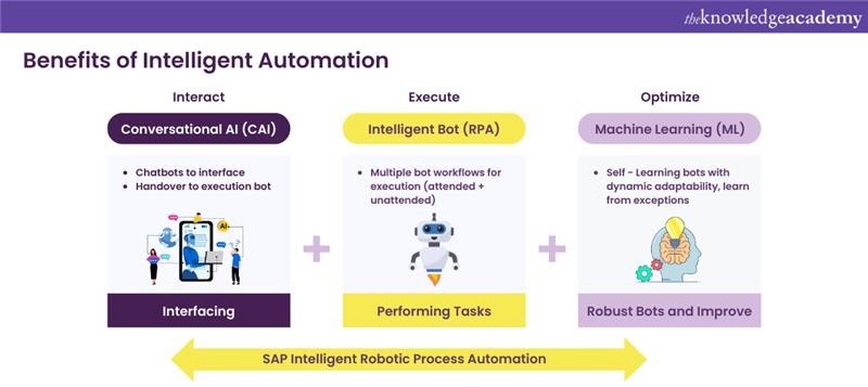 Benefits of intelligent automation