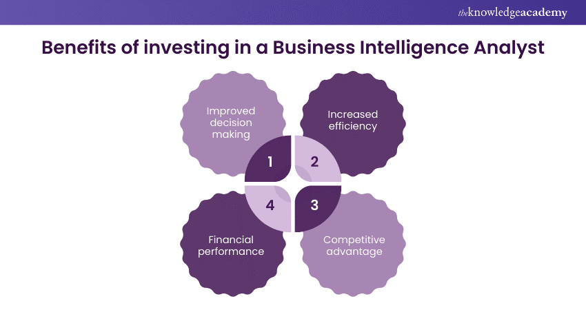 Benefits of investing in a Business Intelligence Analyst