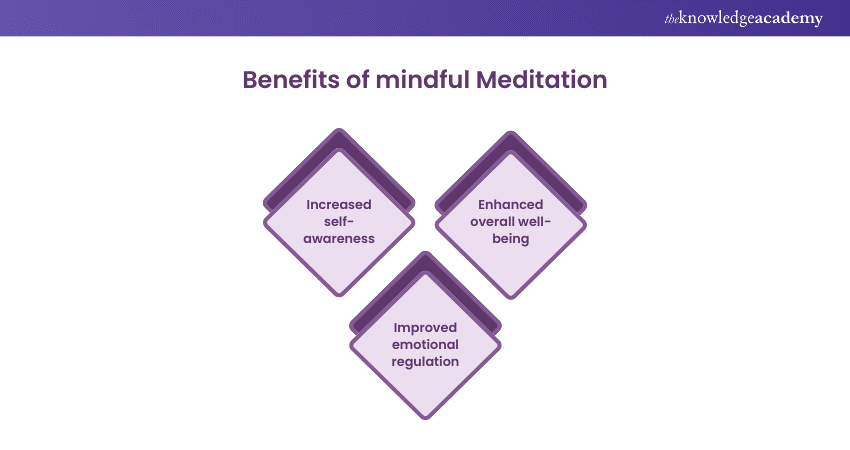 Benefits of mindful Meditation