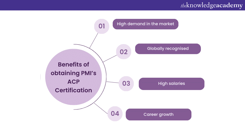 Benefits of obtaining PMI’s ACP certification 