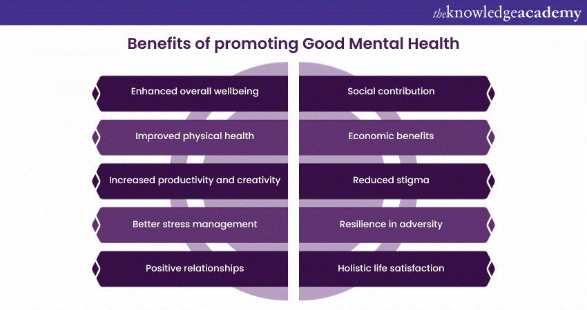 Benefits of promoting Good Mental Health