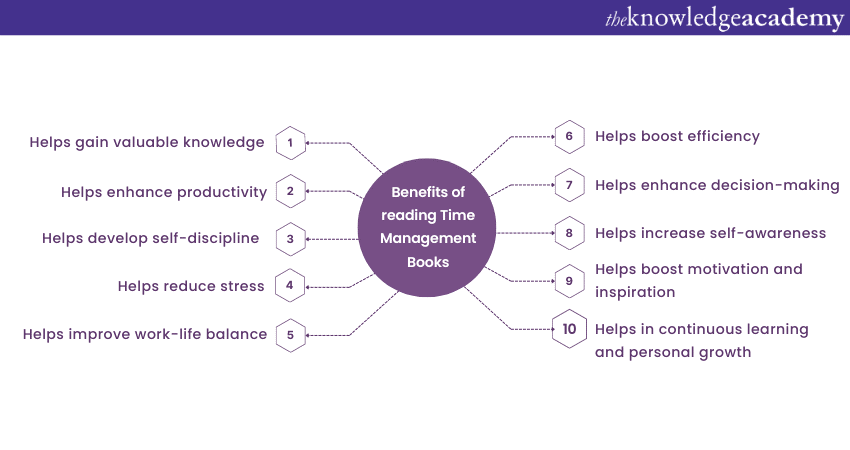 Benefits of reading Time Management Books