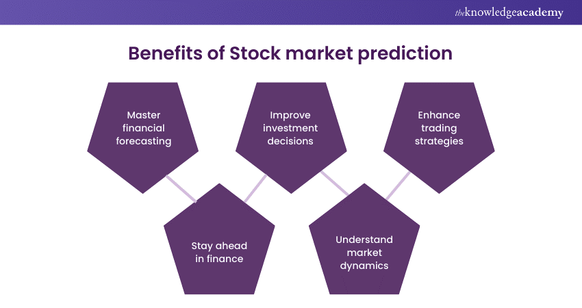 Benefits of stock market prediction