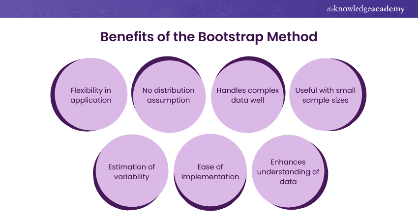 Benefits of the Bootstrap Method