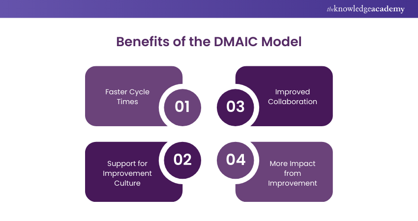 Benefits of the DMAIC Model