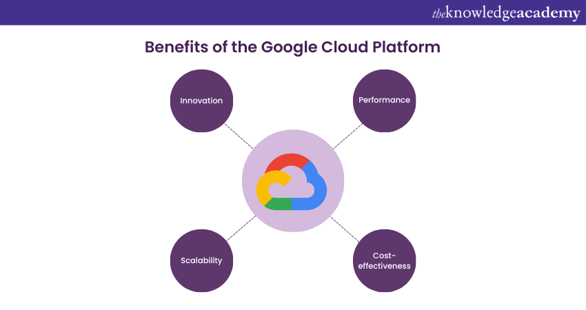 What is Google Cloud’s benefits