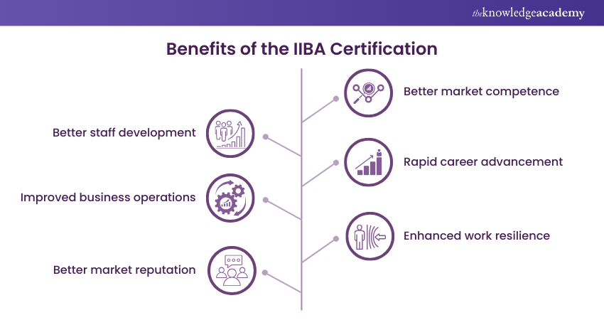 Benefits of the IIBA Certification