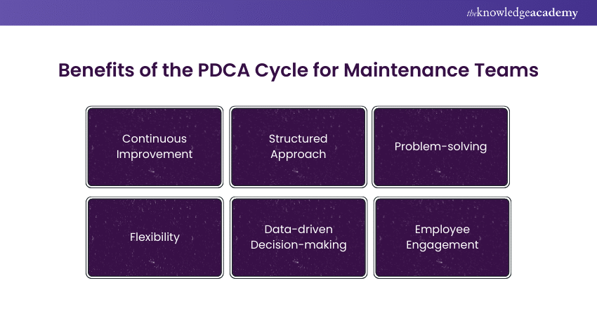 Benefits of the Plan-Do-Check-Act (PDCA) Cycle