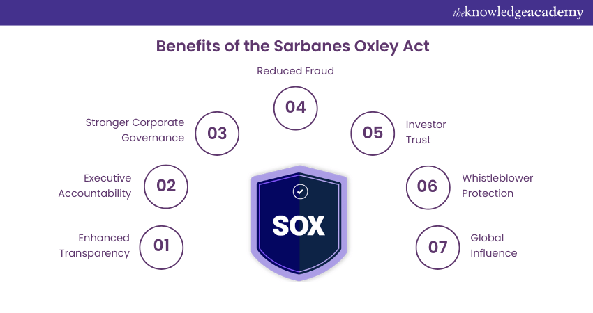 Benefits of the Sarbanes Oxley Act