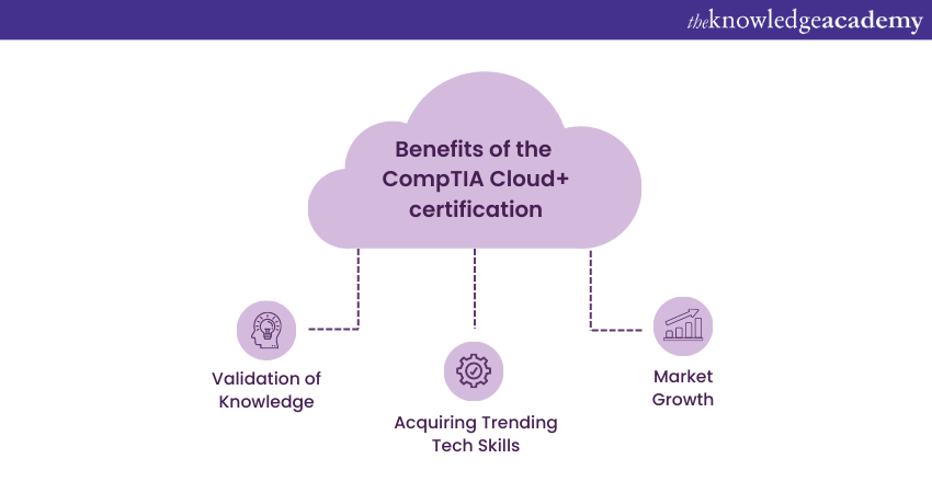 Benefits of CompTIA Cloud+ Certification