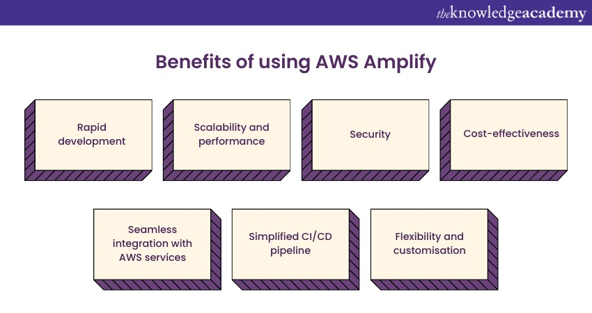 Benefits of using AWS Amplify