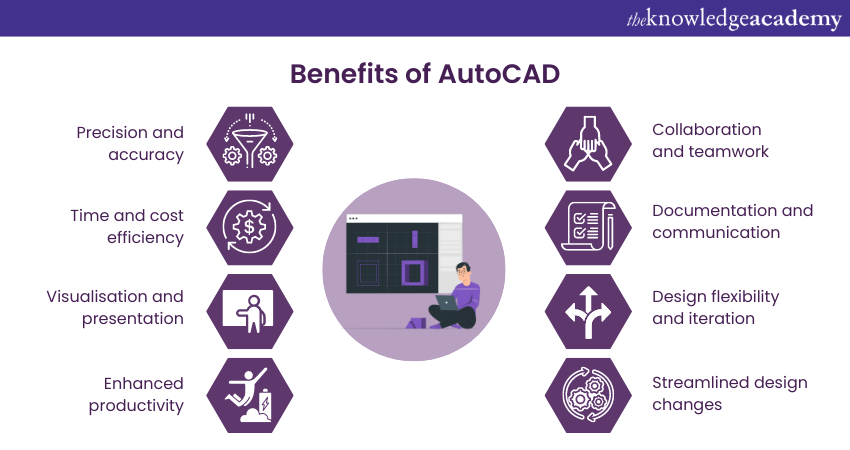 Benefits of AutoCAD