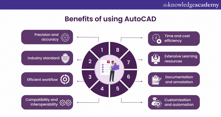 Benefits of using AutoCAD