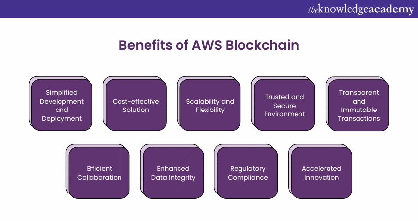 Benefits of using Blockchain in AWS