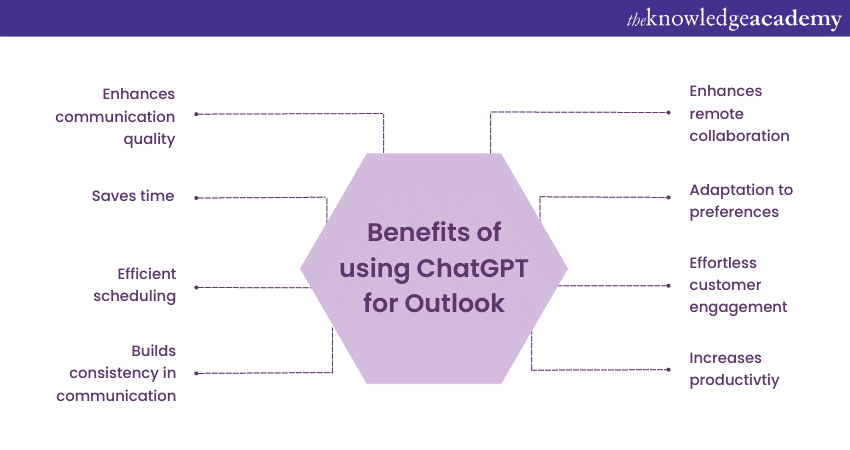 Benefits of using ChatGPT for Microsoft Outlook