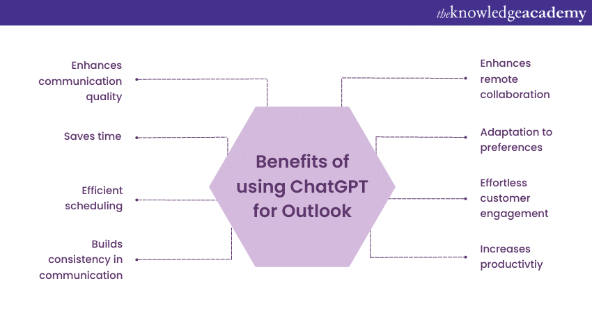 How to integrate ChatGPT with Microsoft Outlook
