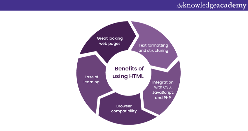 Benefits of using HTML