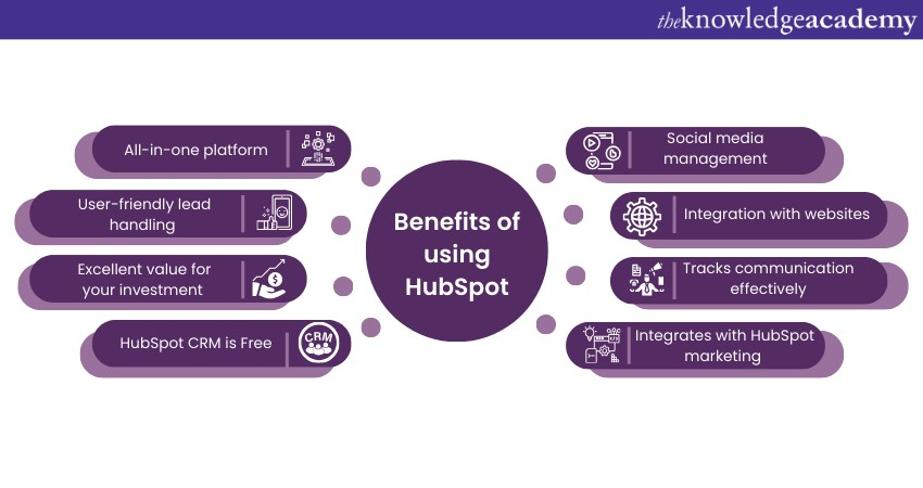 Benefits of using HubSpot