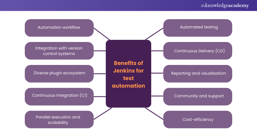 Benefits of using Jenkins for test automation