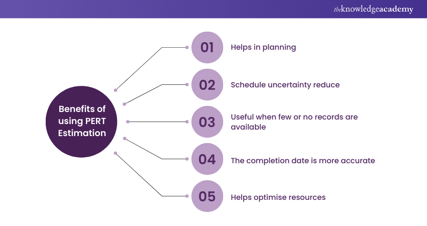 Benefits of using PERT Estimation