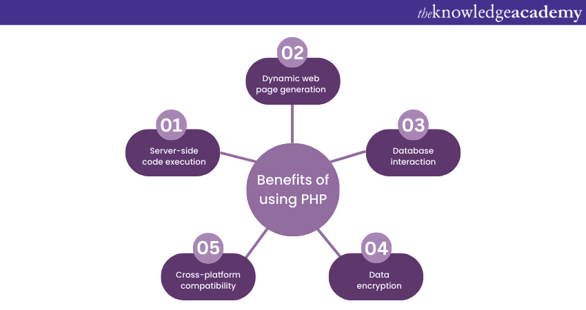 Benefits of using PHP