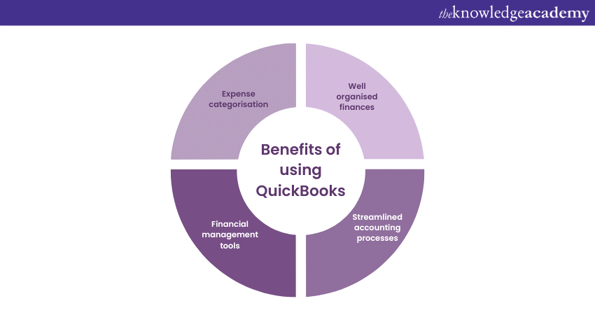 Benefits of using QuickBooks