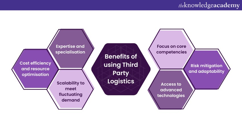 Benefits of using Third Party Logistics 