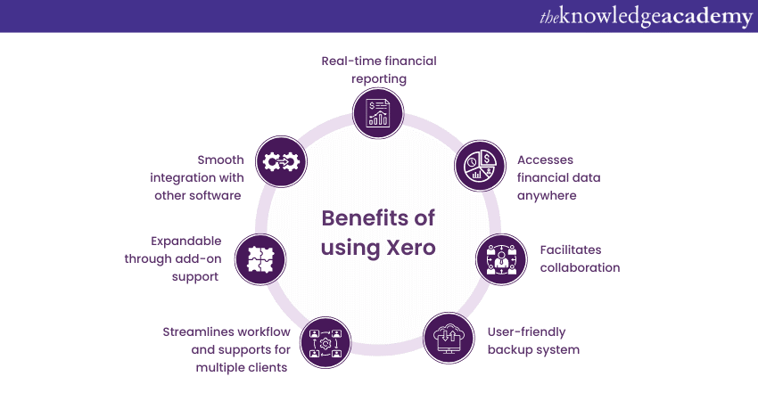 Benefits of using Xero 