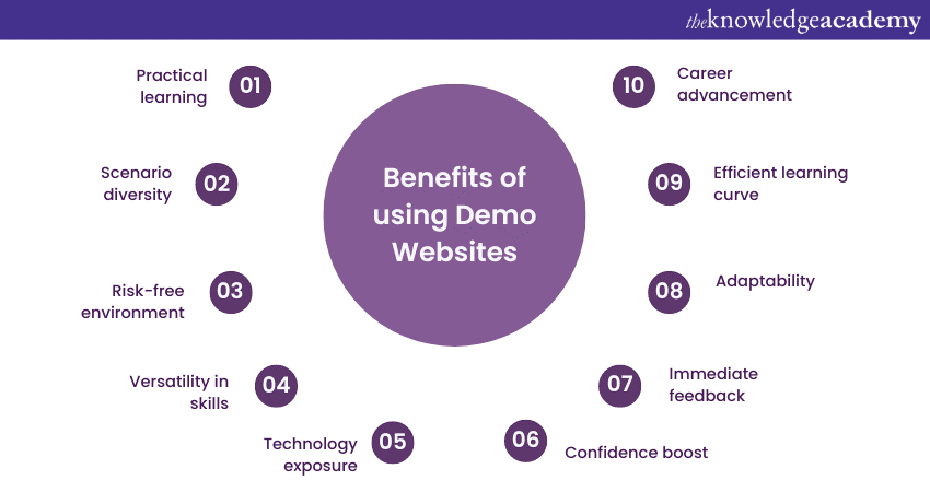 Benefits of using a Demo Website for Automation Testing