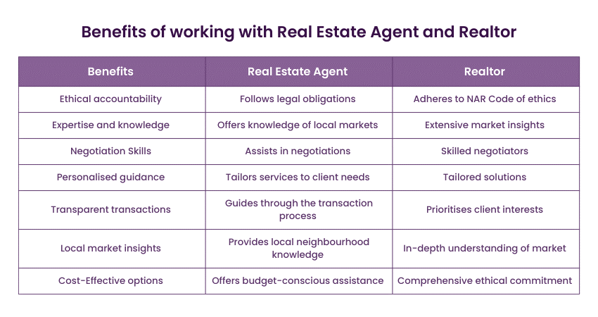 Benefits of working with Real Estate Agent and Realtor