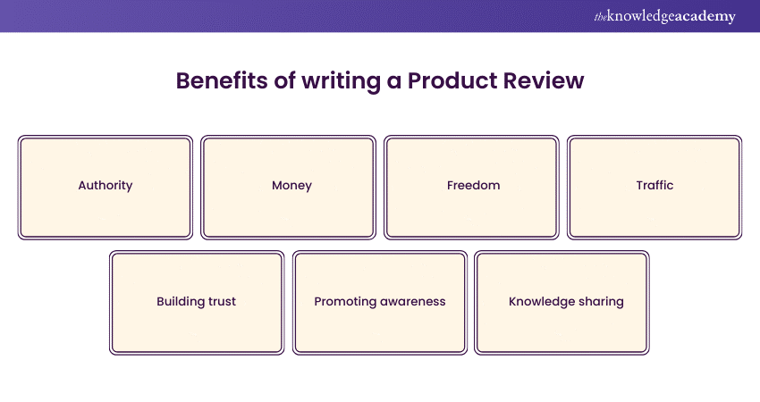 Benefits of writing a Product Review 