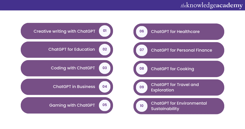 Best ChatGPT Examples