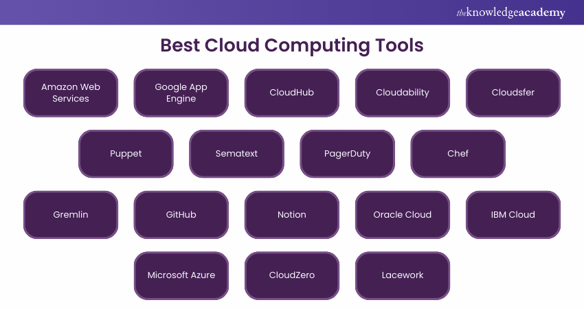 Best Cloud Computing Tools