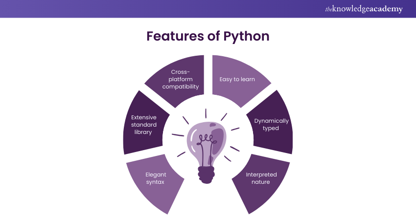 Best Features of Python