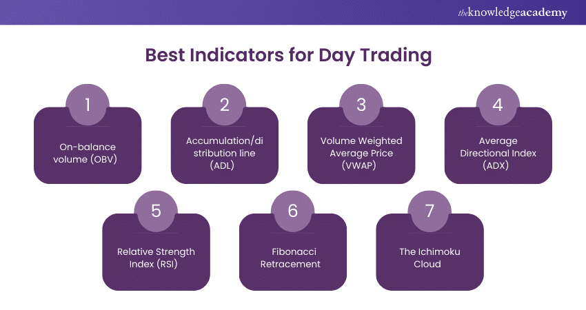 Best Indicators for Day Trading