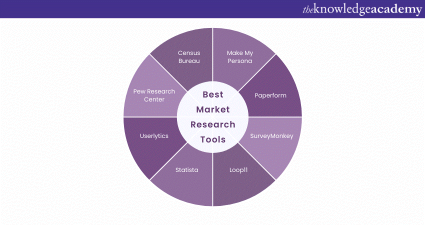 Best Market Research Tools