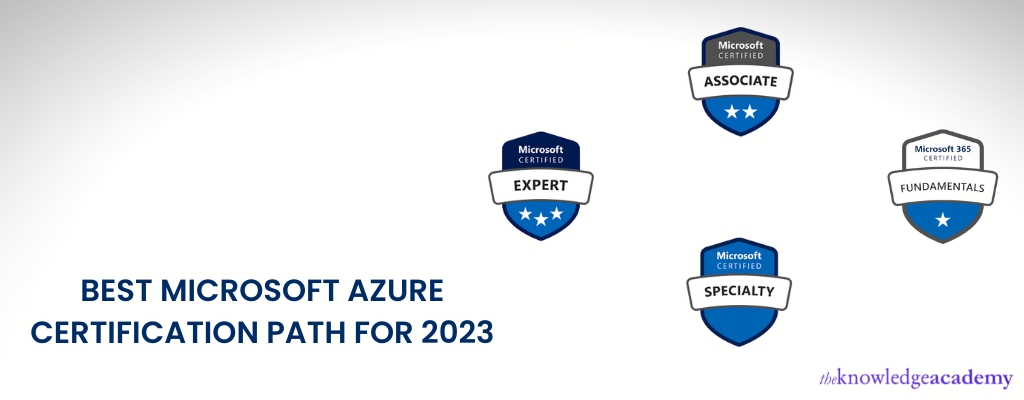 Best Microsoft Azure Certification Path For 2023(1) 