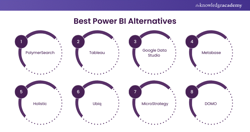 Best Power BI Alternatives