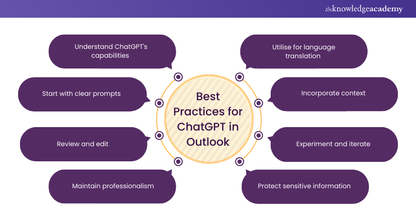 Best Practices for ChatGPT in Outlook