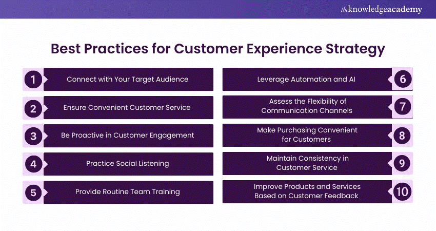 Best Practices for Customer Experience Strategy