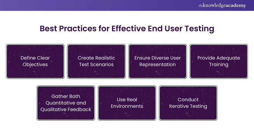 Best Practices for Effective End User Testing